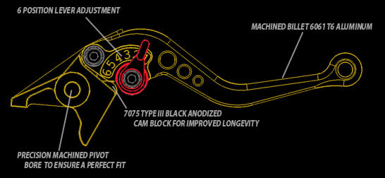Pazzo levers bmw k1200s #5