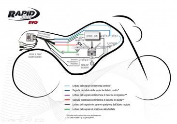 Rapid Bike EVO Auto Tuning Fuel Management Tuning Module Yamaha / YZF-R7 / 2022