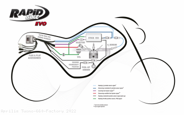  Aprilia / Tuono 660 Factory / 2022