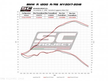  BMW / R1200RS / 2018