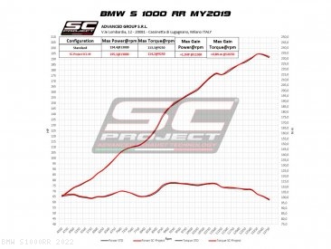  BMW / S1000RR / 2022