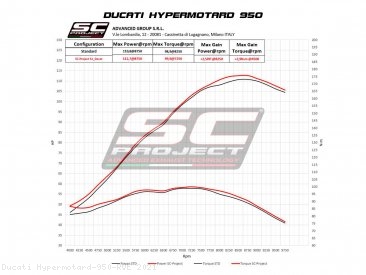 DeCat Link Pipe by SC-Project Ducati / Hypermotard 950 RVE / 2021