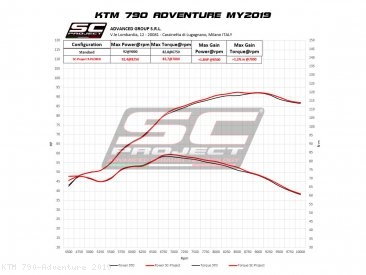 X-Plorer II Exhaust by SC-Project KTM / 790 Adventure / 2019