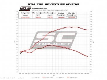 X-Plorer II Exhaust by SC-Project KTM / 890 SMT / 2023