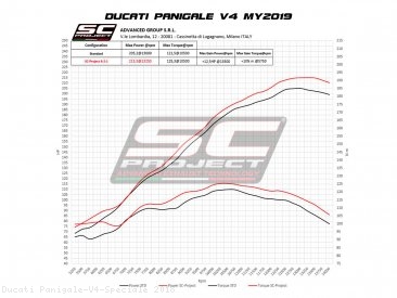SC1-R Exhaust by SC-Project Ducati / Panigale V4 Speciale / 2018