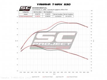 SC1-R Full System Exhaust by SC-Project Yamaha / T-MAX 530 / 2017