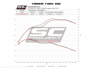 SC1-R Full System Exhaust by SC-Project Yamaha / T-MAX 530 / 2018