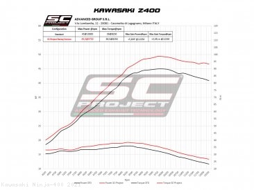 SC1-M Exhaust by SC-Project Kawasaki / Ninja 400 / 2021