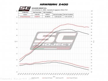 SC1-M Exhaust by SC-Project Kawasaki / Ninja 400 / 2021