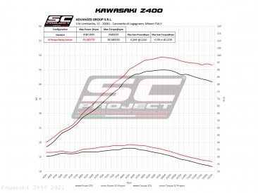 SC1-M Exhaust by SC-Project Kawasaki / Z400 / 2021