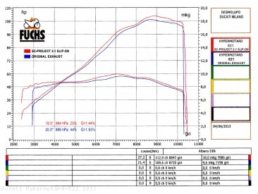 Oval High Mount Exhaust by SC-Project Ducati / Hypermotard 821 / 2013