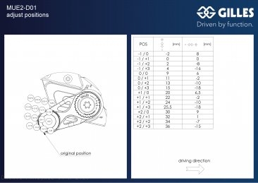 MUE2 Adjustable Rearsets by Gilles Tooling Ducati / Panigale V4 R / 2023