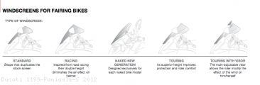 Z-RACING Windscreen by PUIG Ducati / 1199 Panigale S / 2012