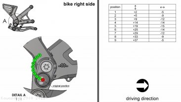 RCT Adjustable Rearsets by Gilles Tooling Kawasaki / Z900 / 2019