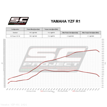  Yamaha / YZF-R1 / 2021