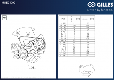  Ducati / Streetfighter V4 / 2020