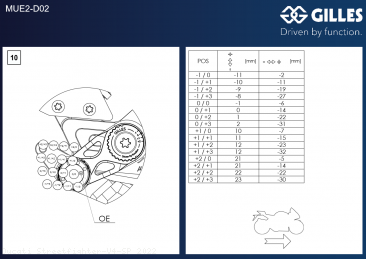  Ducati / Streetfighter V4 SP / 2022