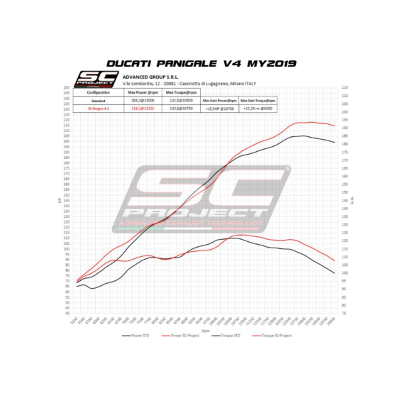 Ducati Panigale V4 Titanium S1-GP Full System Exhaust by SC-Project