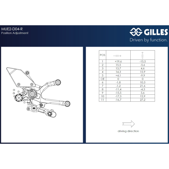 MUE2 Adjustable Rearsets by Gilles Tooling