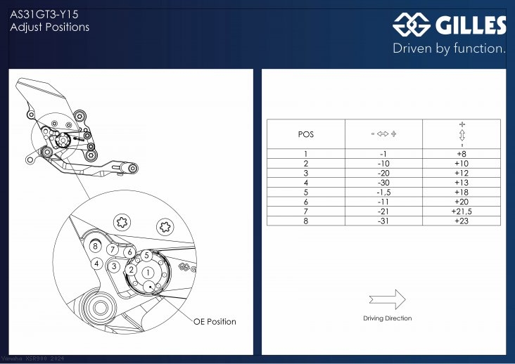  Yamaha / XSR900 / 2024