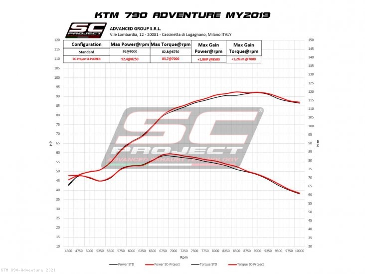 X-Plorer II Exhaust by SC-Project KTM / 890 Adventure / 2021