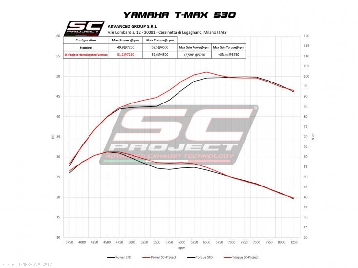 SC1-R Full System Exhaust by SC-Project Yamaha / T-MAX 530 / 2017