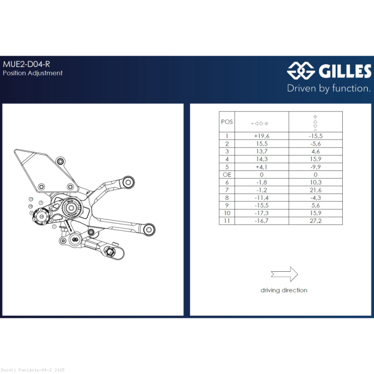  Ducati / Panigale V4 S / 2025